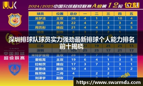 深圳排球队球员实力强劲最新排球个人能力排名前十揭晓