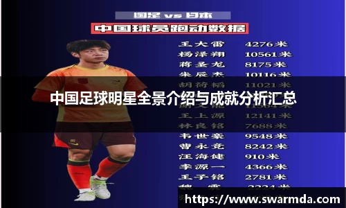 中国足球明星全景介绍与成就分析汇总
