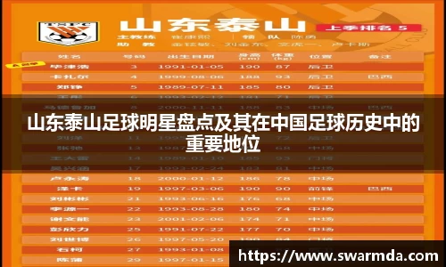 山东泰山足球明星盘点及其在中国足球历史中的重要地位